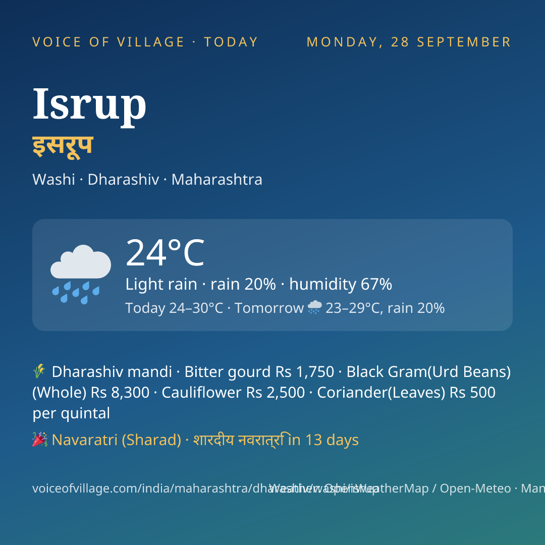 Isrup today
