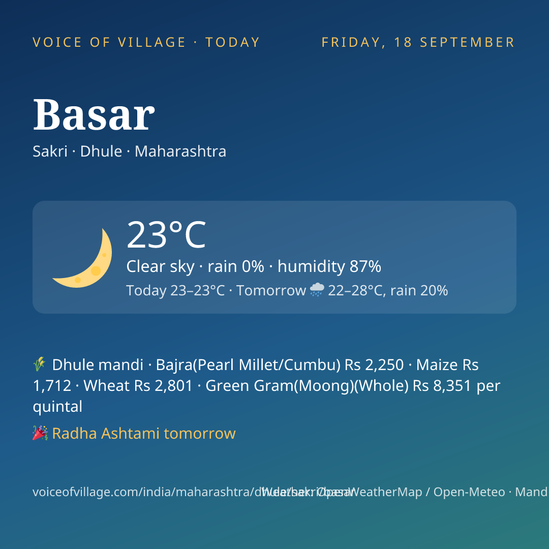 Basar today