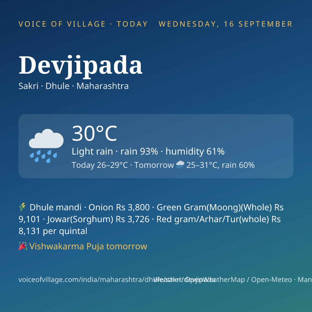 Devjipada today