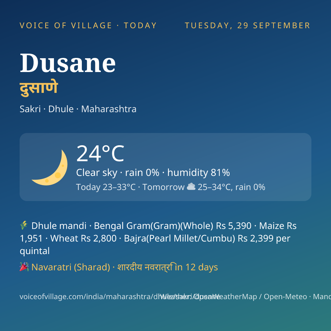 Dusane today