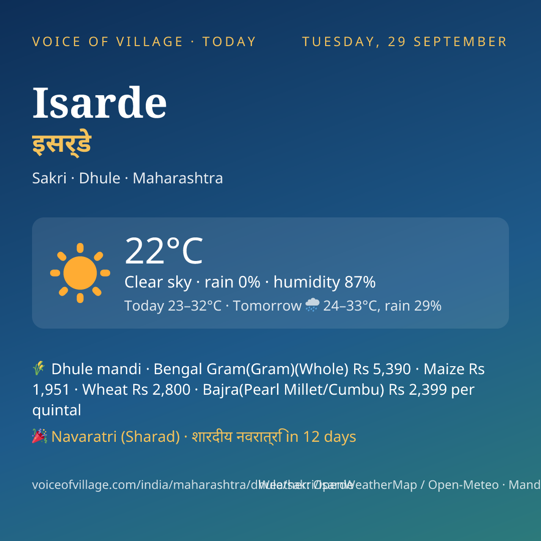 Isarde today