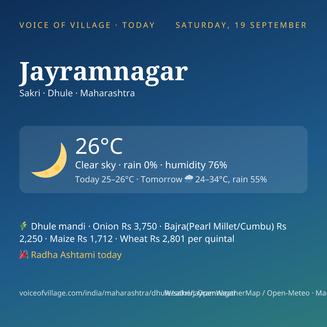 Jayramnagar today