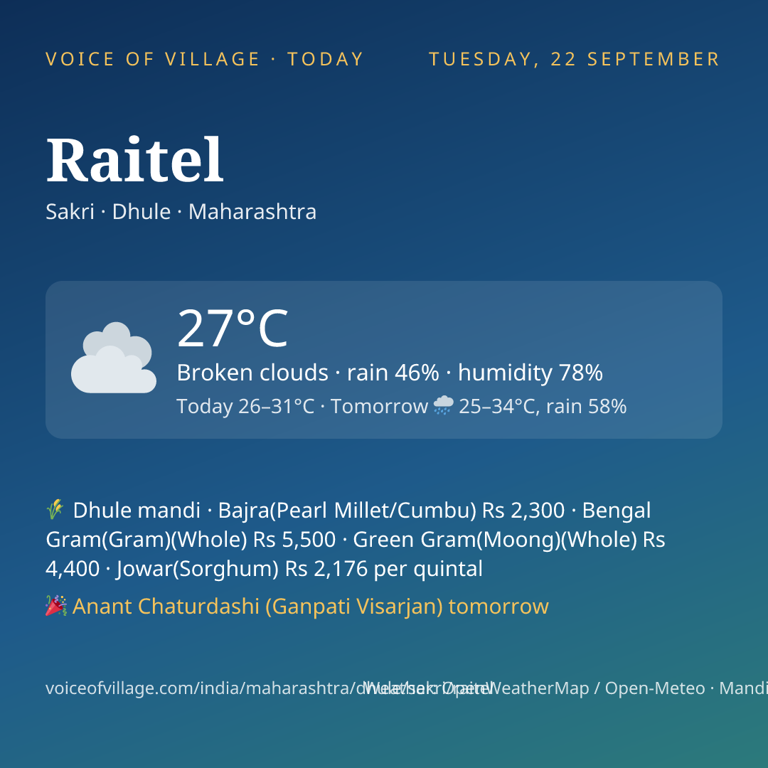 Raitel today