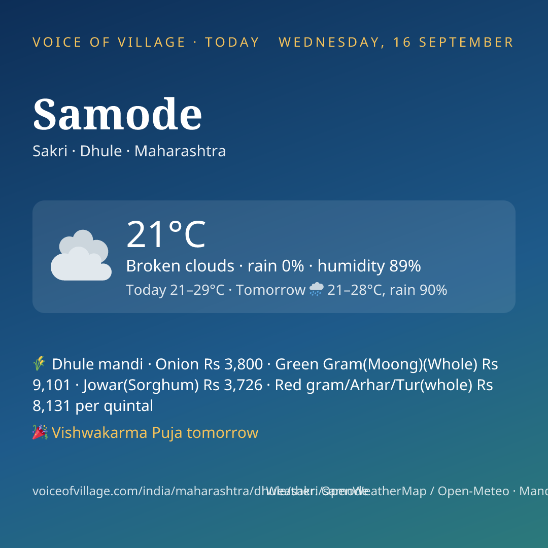 Samode today
