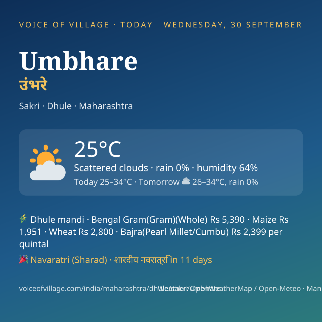 Umbhare today