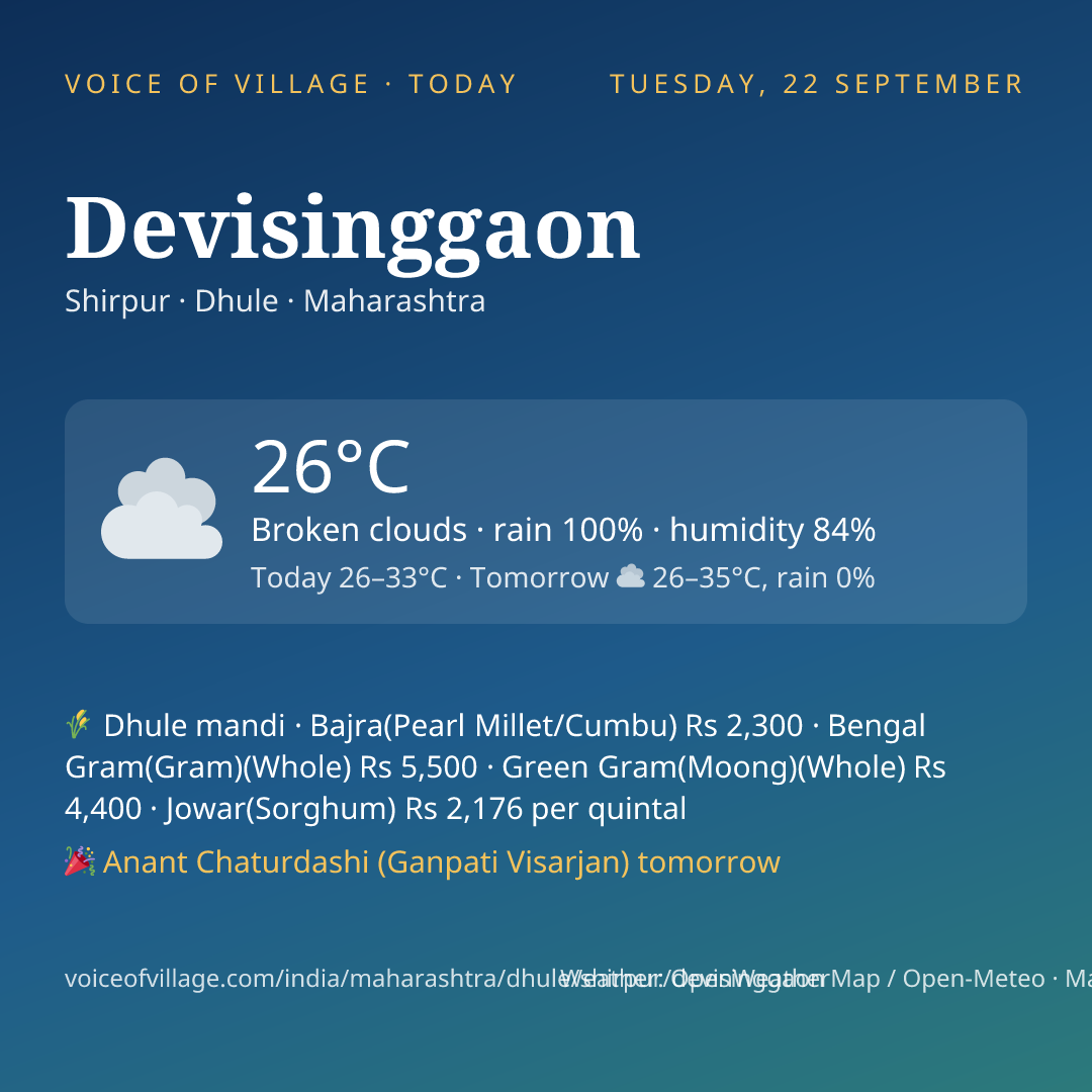 Devisinggaon today
