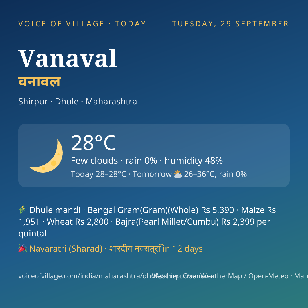 Vanaval today