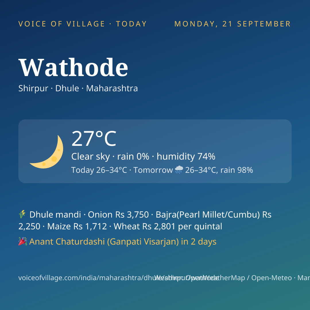 Wathode today