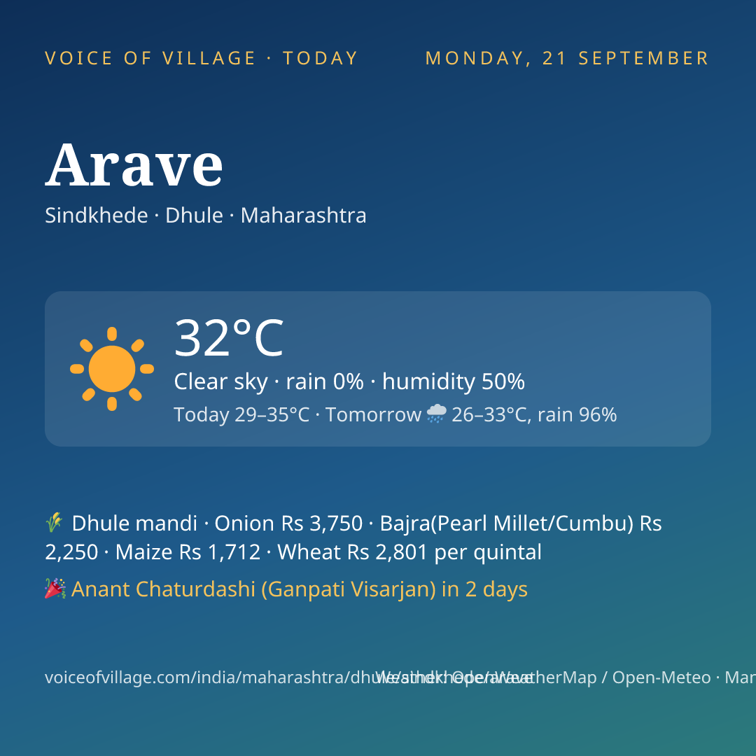 Arave today