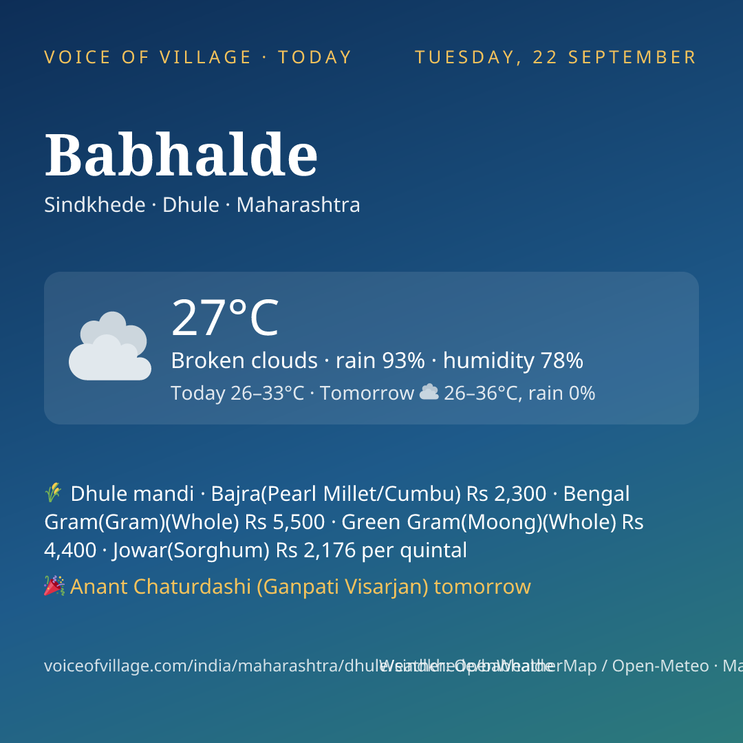 Babhalde today