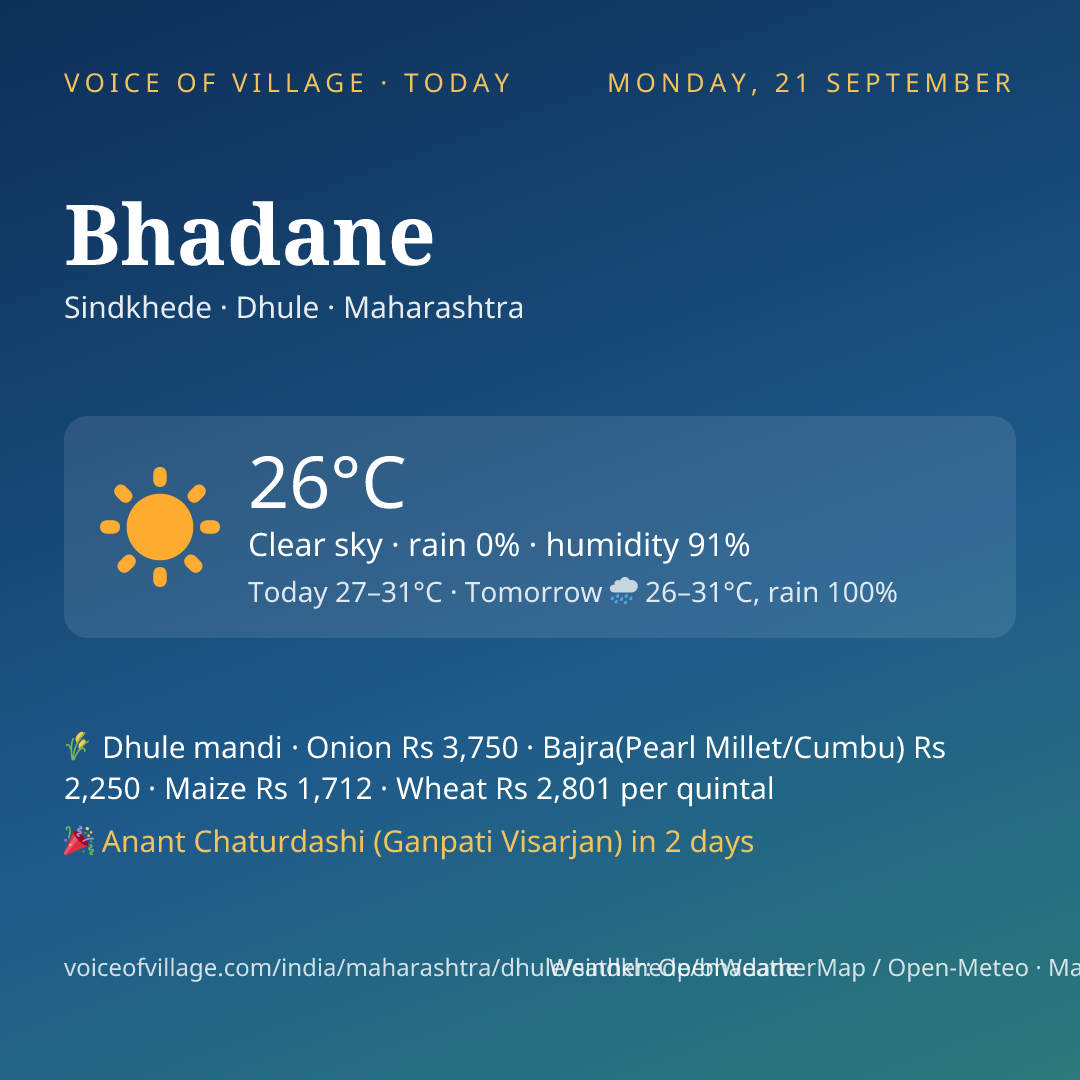 Bhadane today