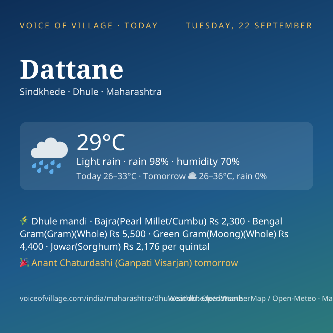 Dattane today