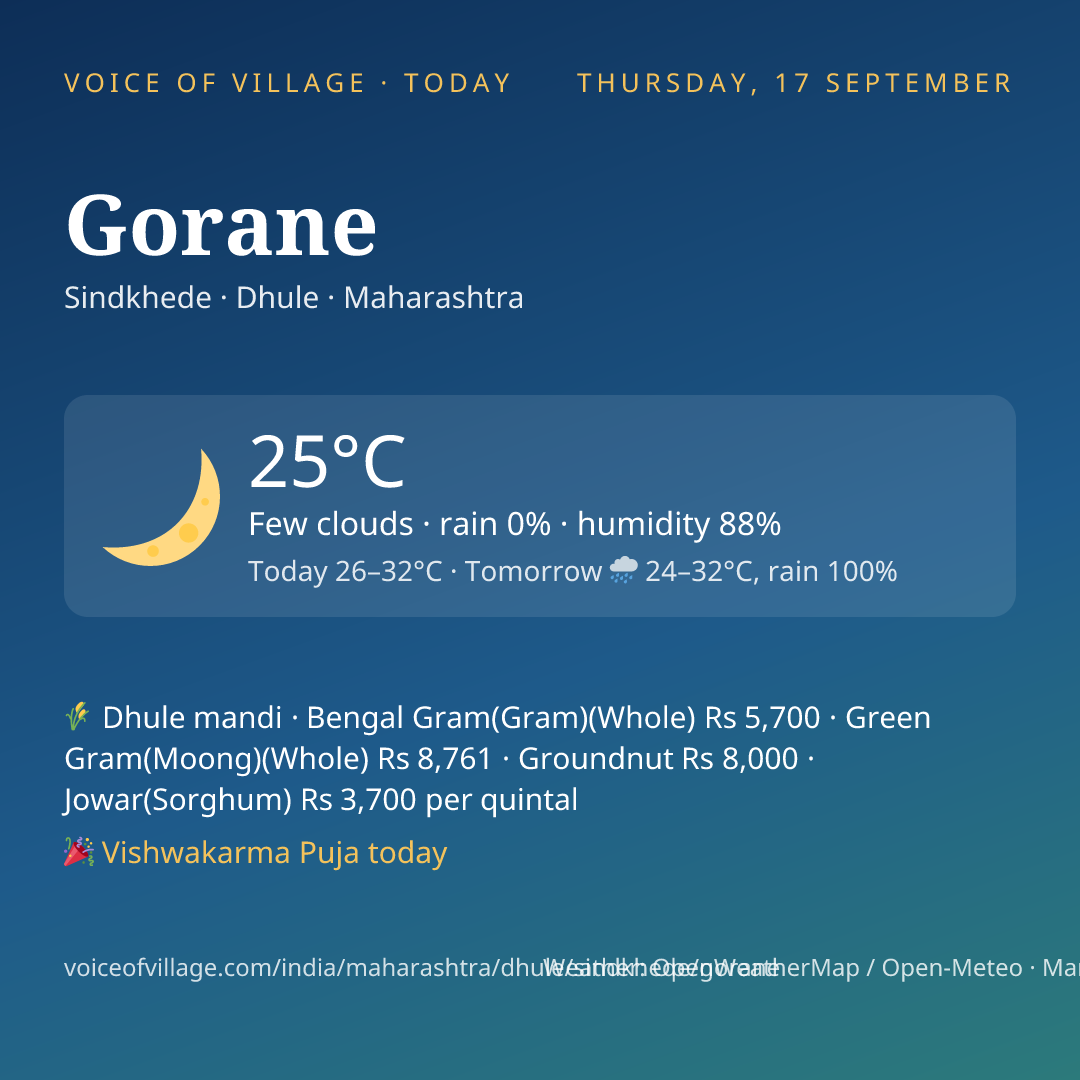 Gorane today