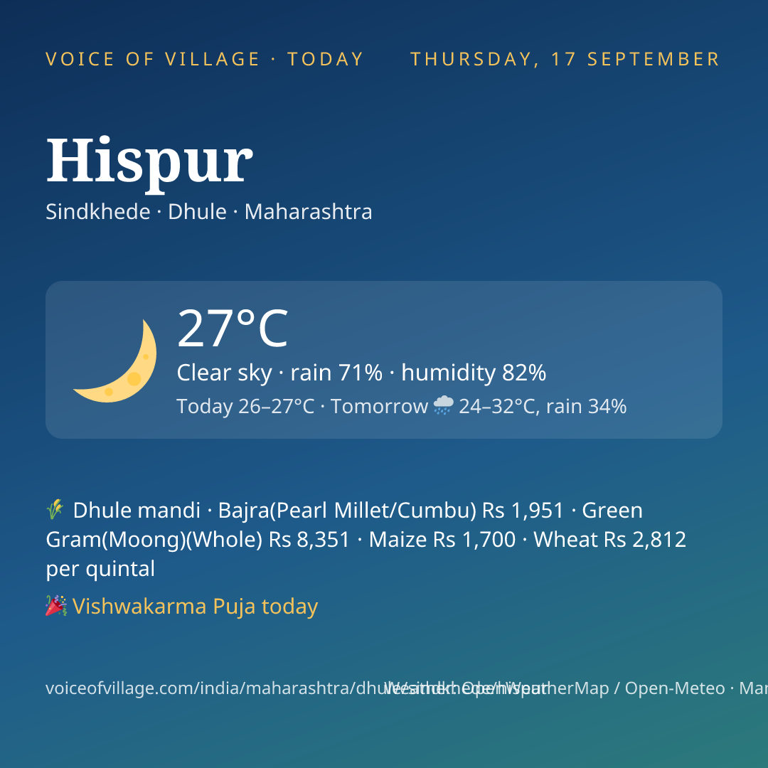 Hispur today