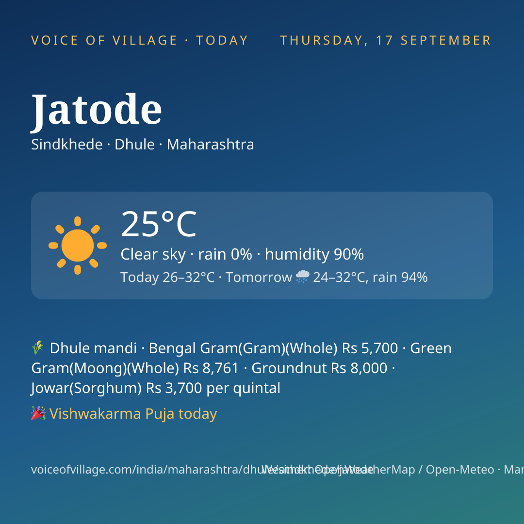 Jatode today
