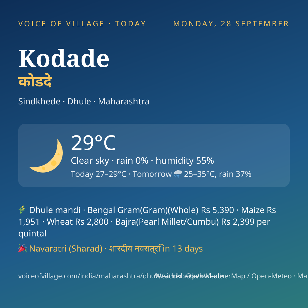Kodade today