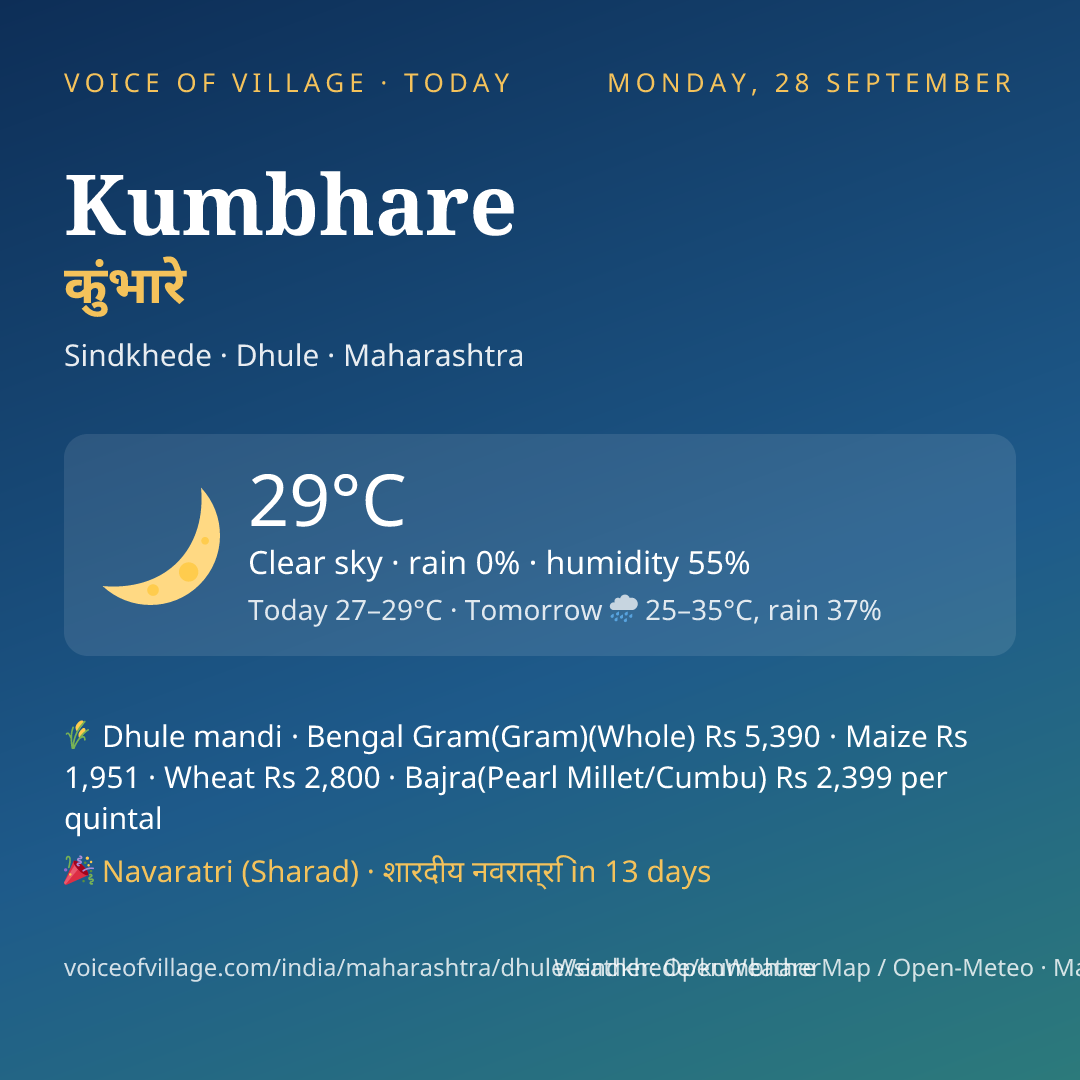 Kumbhare today