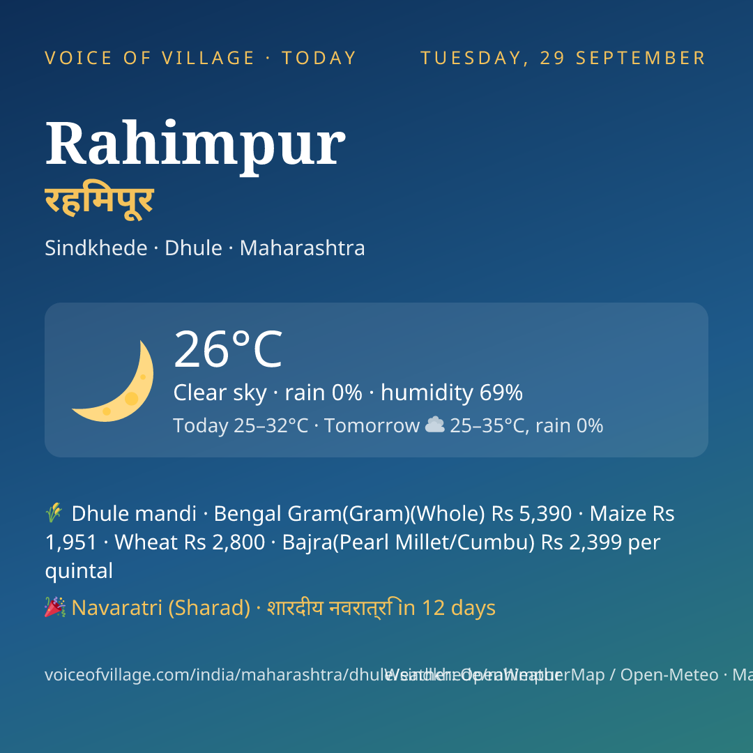 Rahimpur today