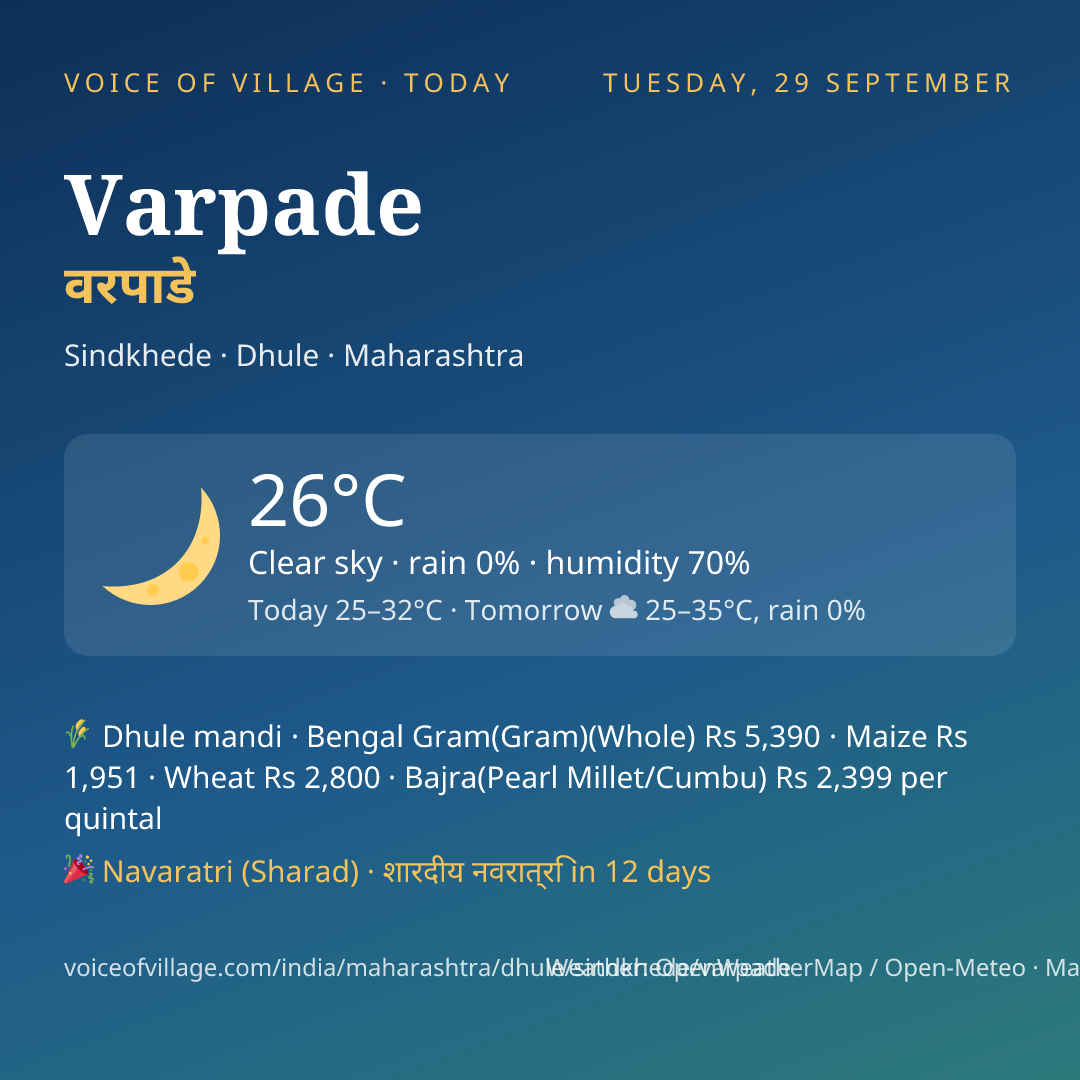 Varpade today