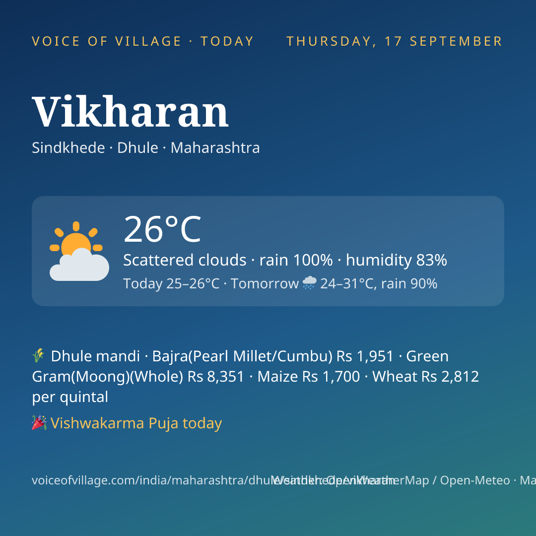 Vikharan today