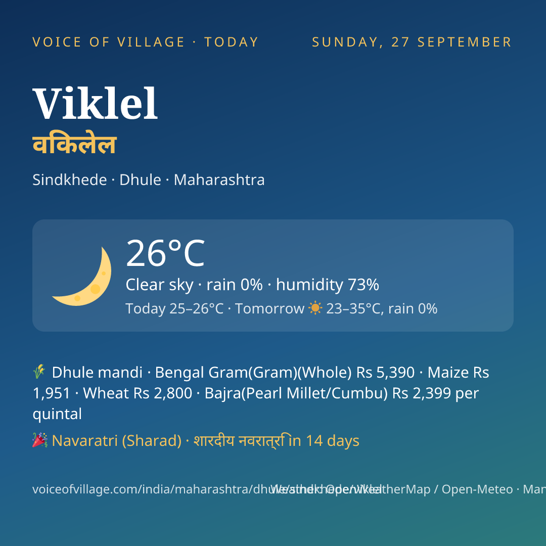 Viklel today