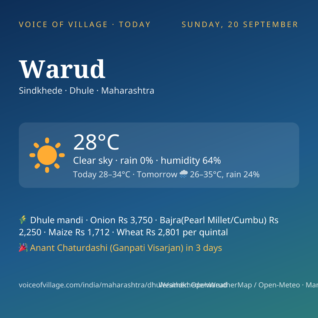 Warud today