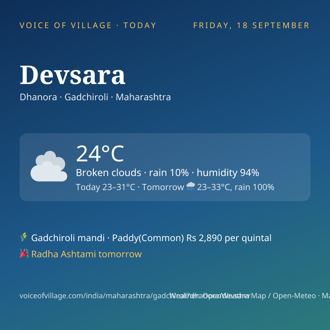 Devsara today