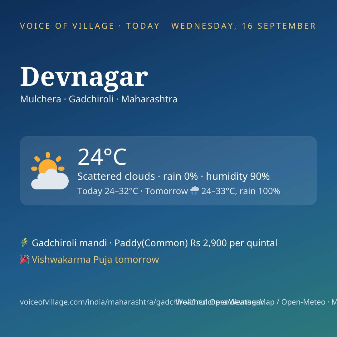 Devnagar today