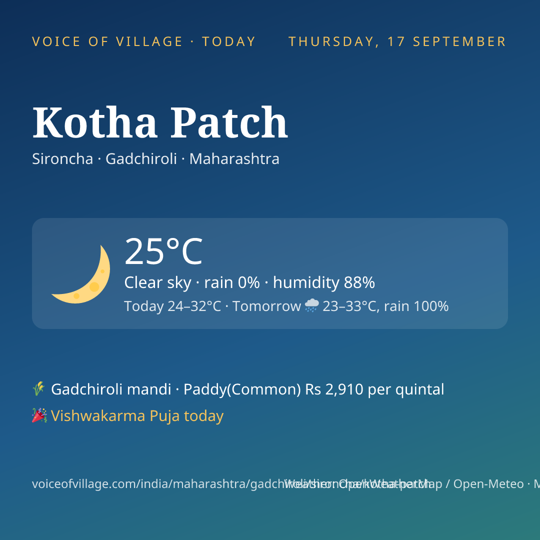 Kotha Patch today