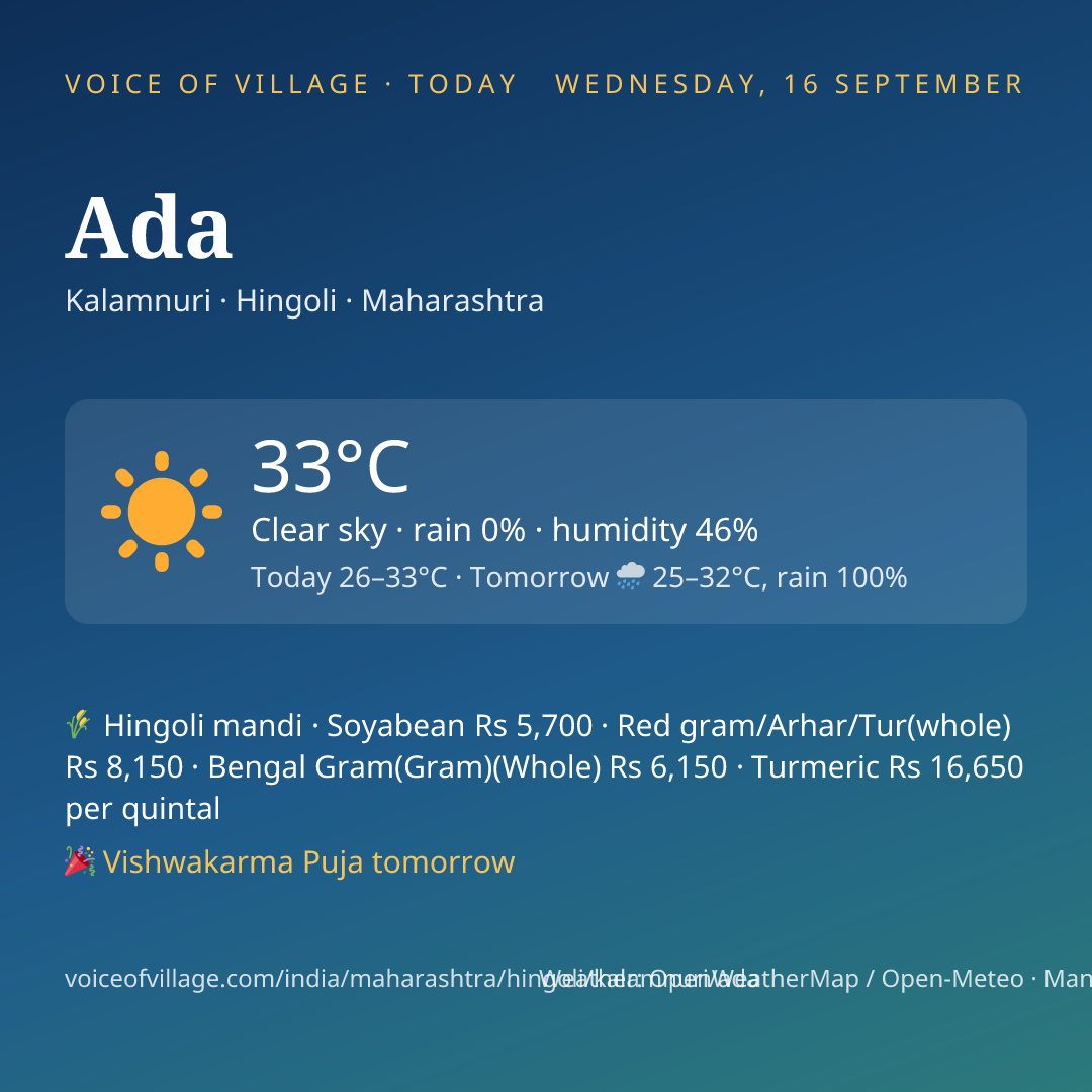 Ada today