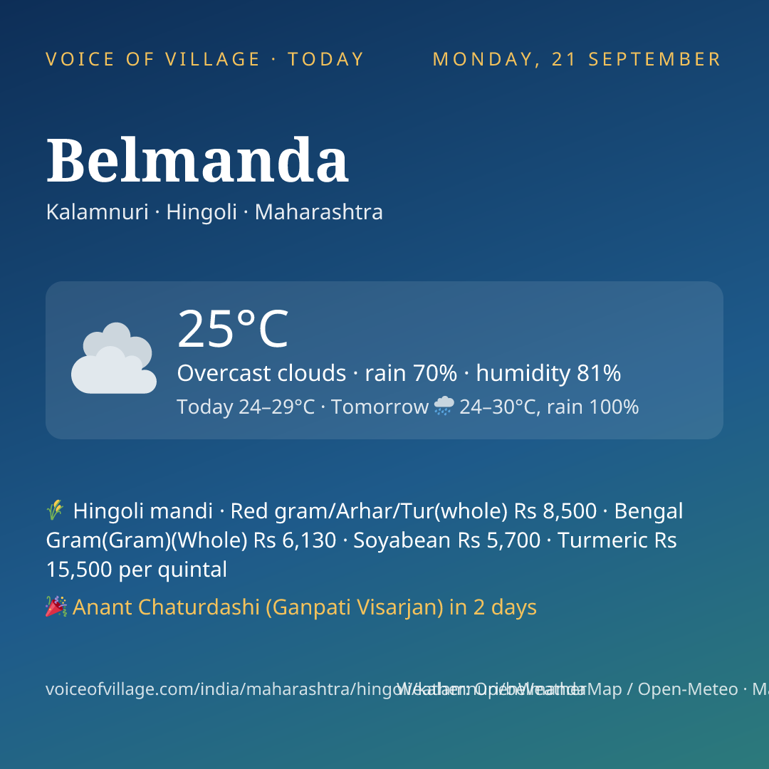 Belmanda today