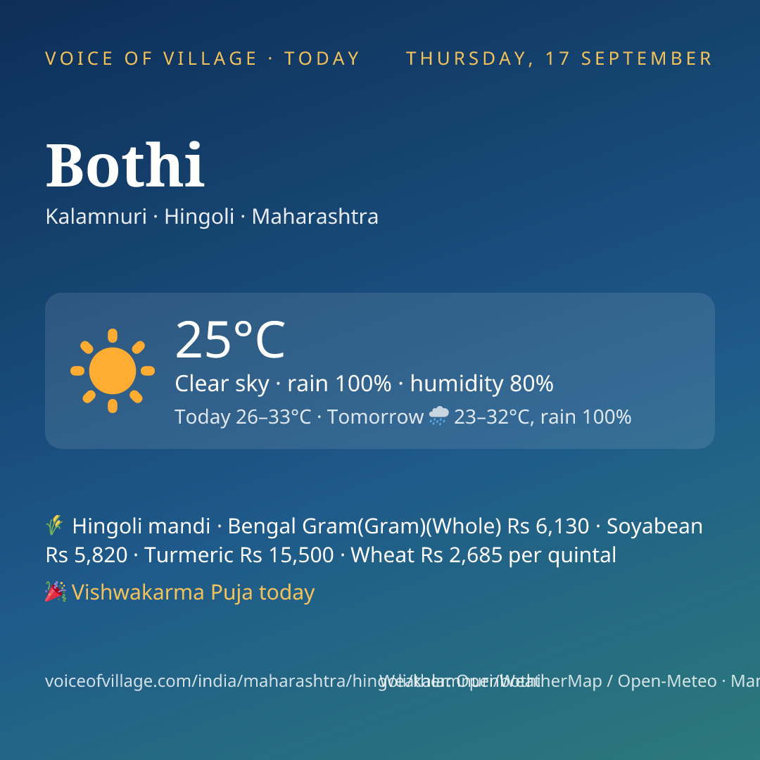 Bothi today
