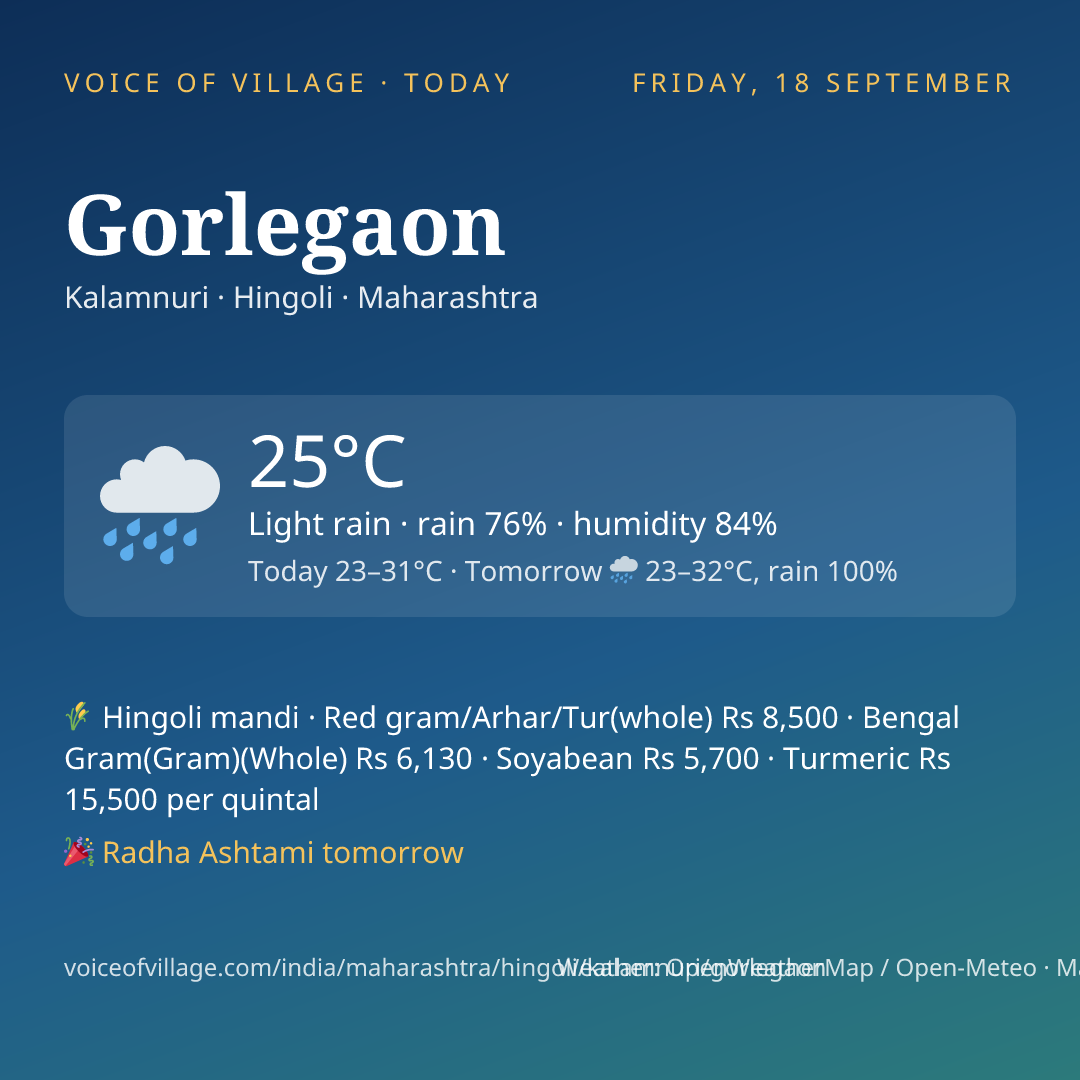 Gorlegaon today
