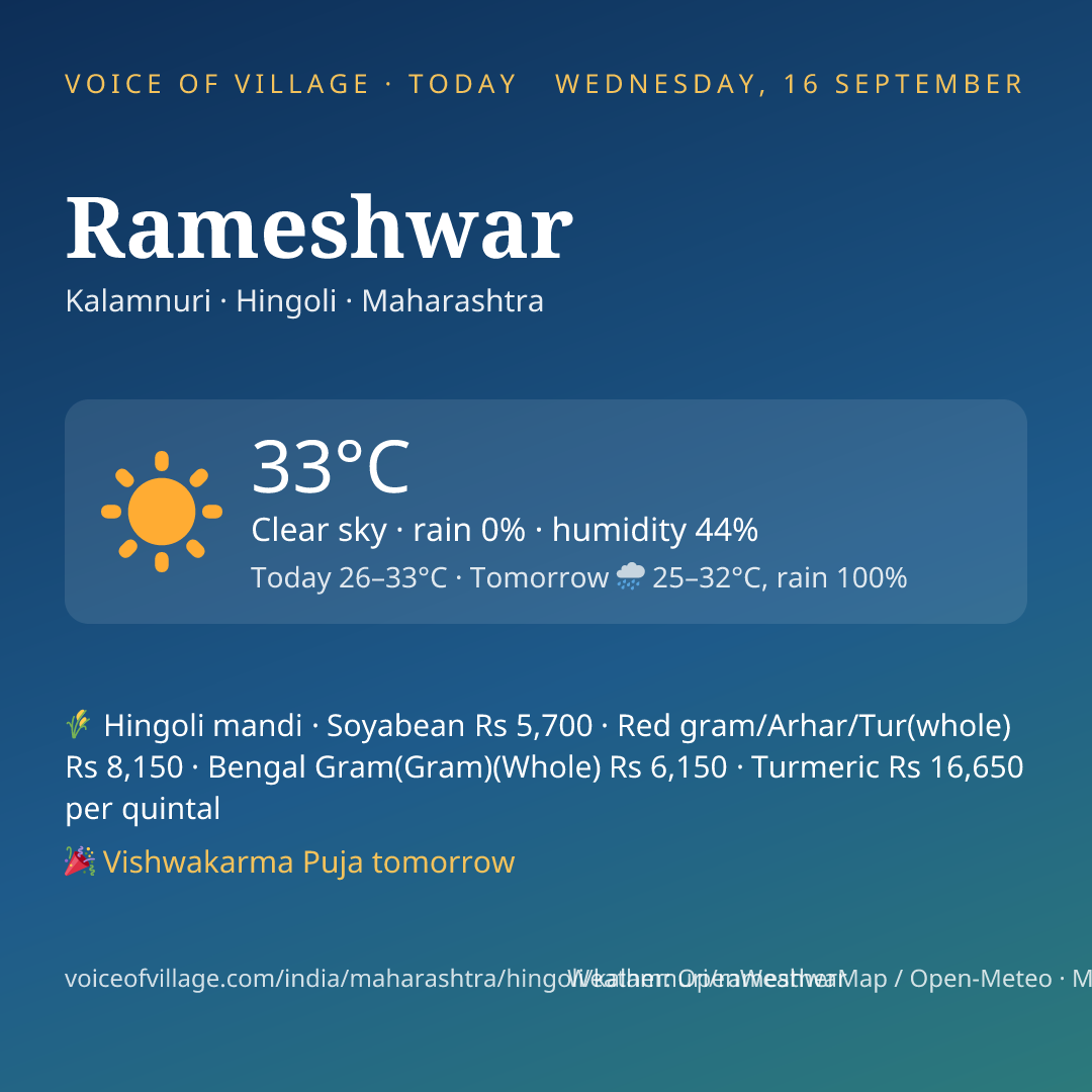 Rameshwar today