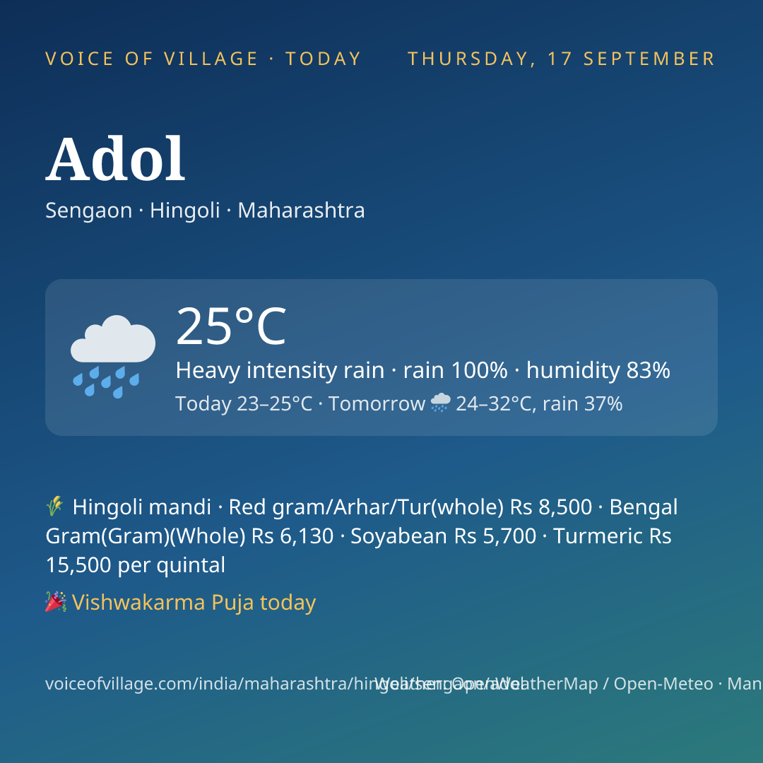 Adol today