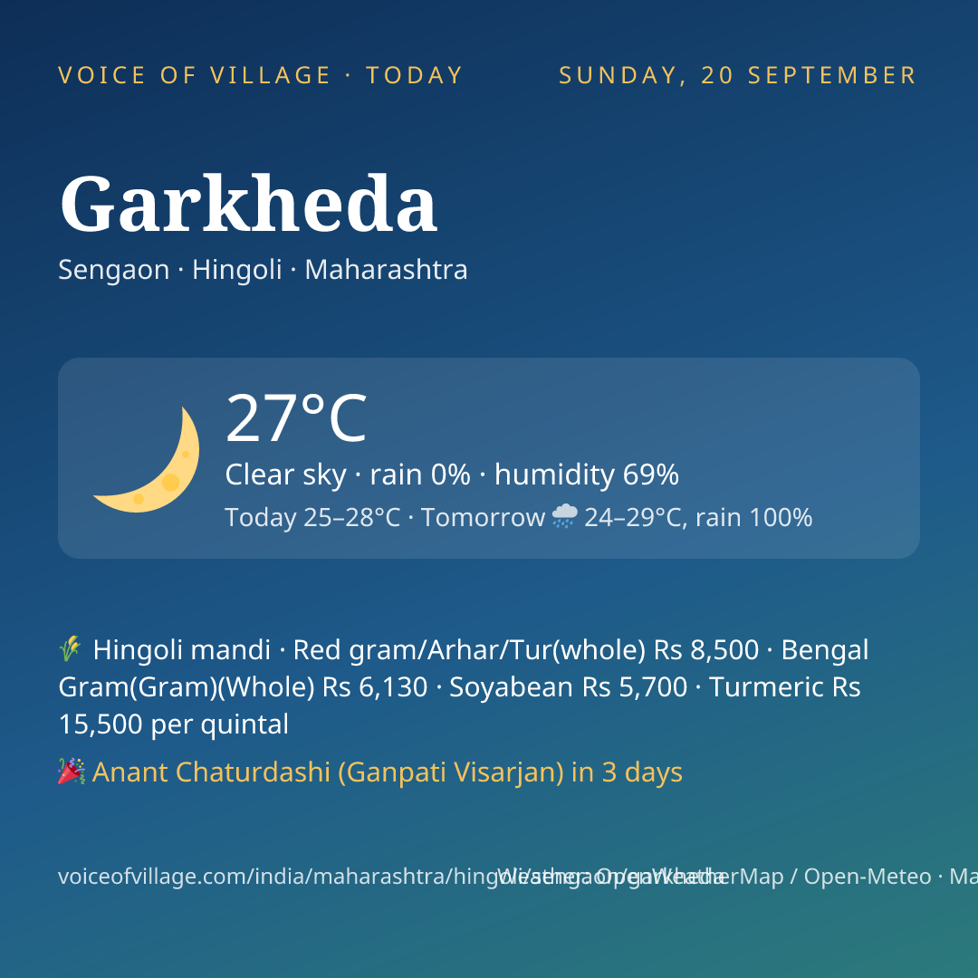 Garkheda today
