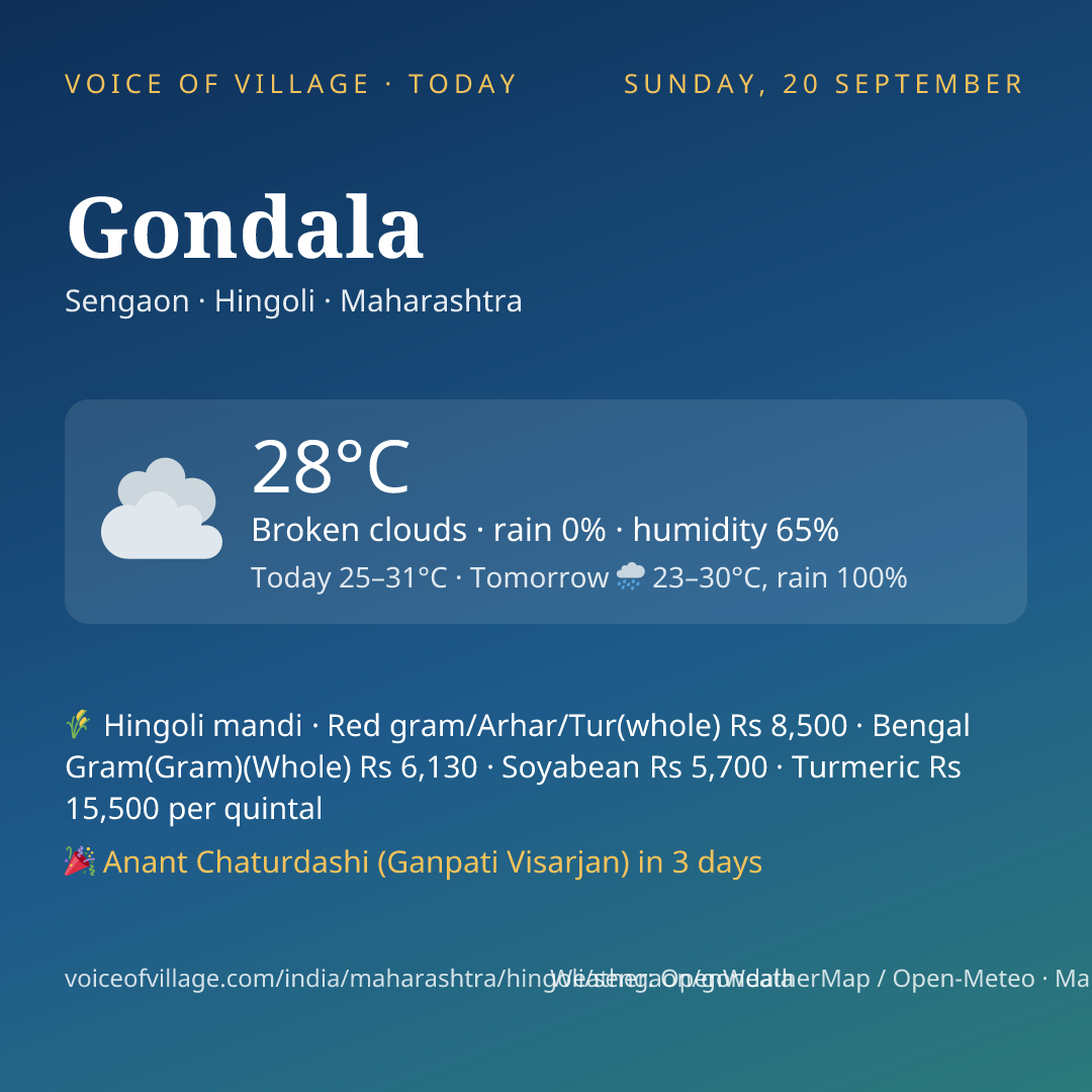 Gondala today