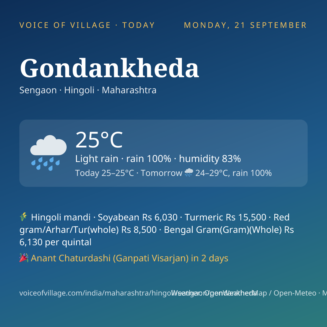 Gondankheda today