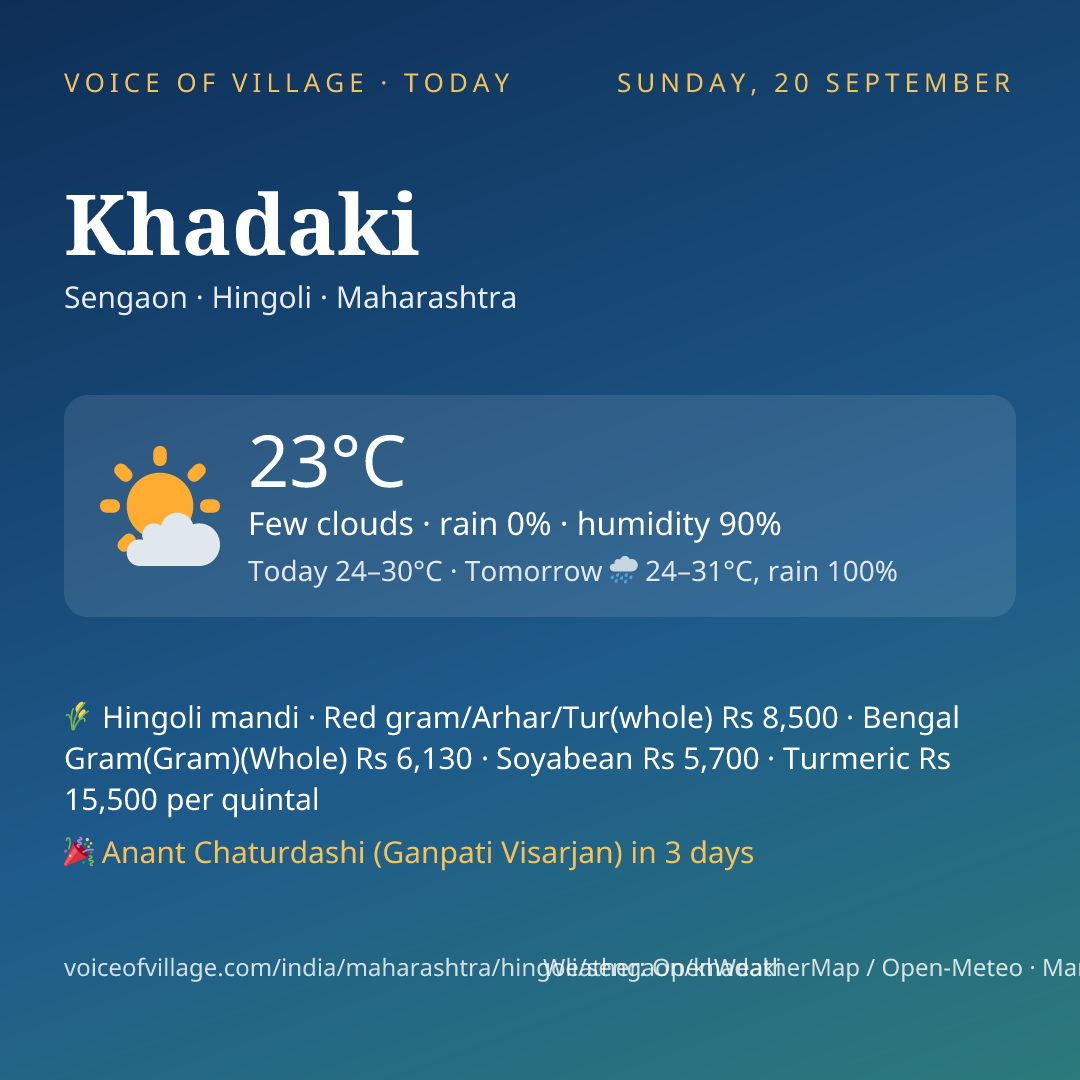 Khadaki today