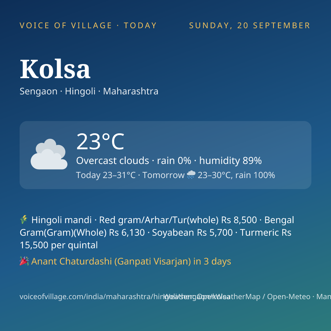 Kolsa today