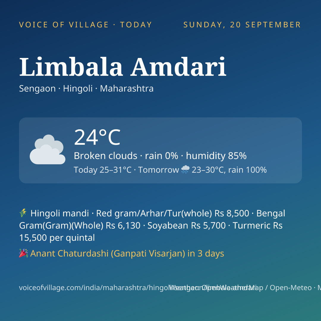Limbala Amdari today
