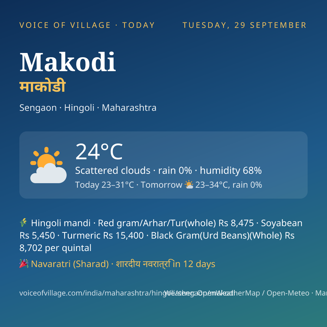 Makodi today