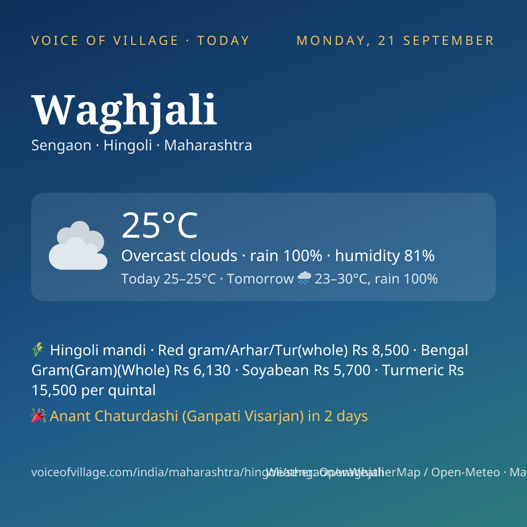 Waghjali today