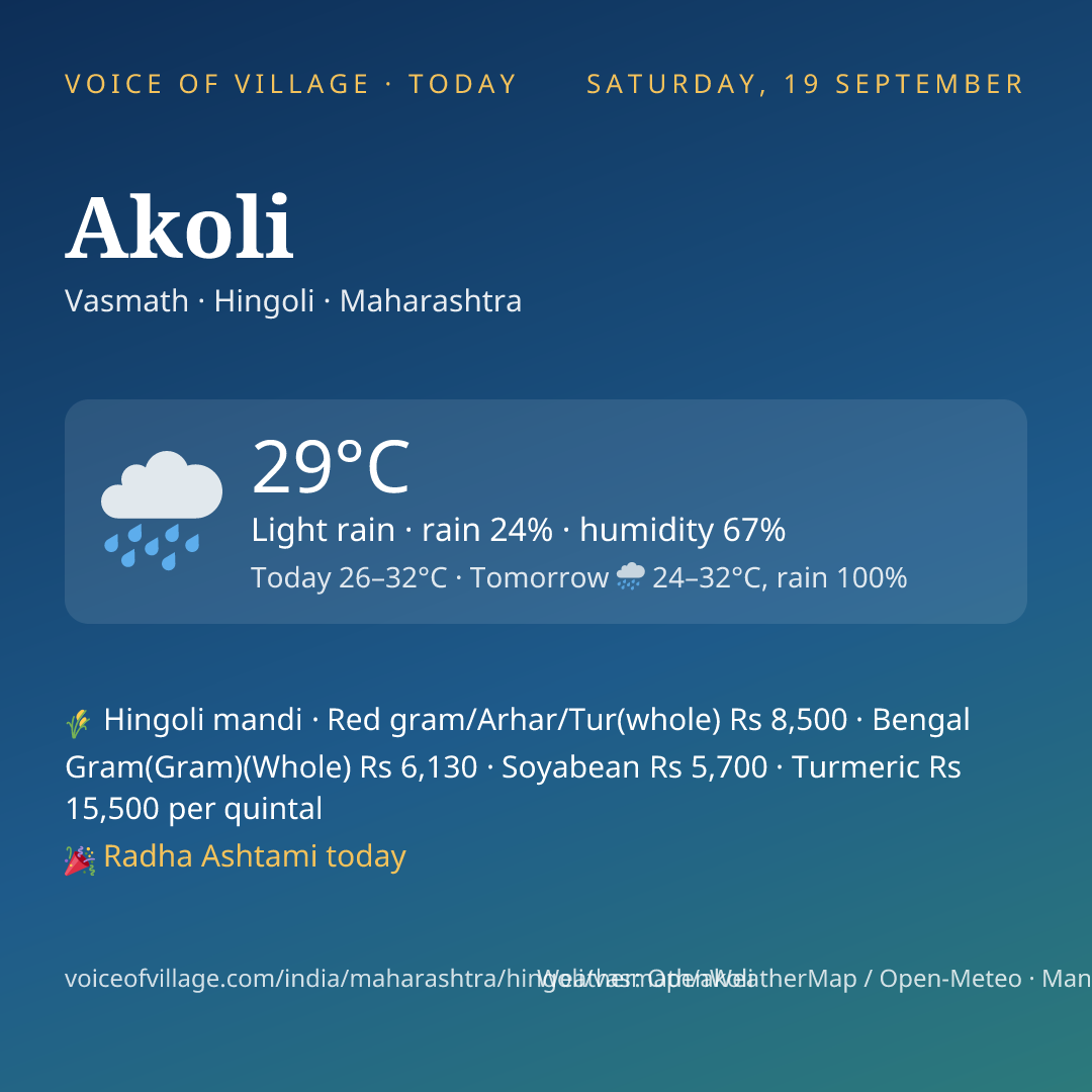 Akoli today