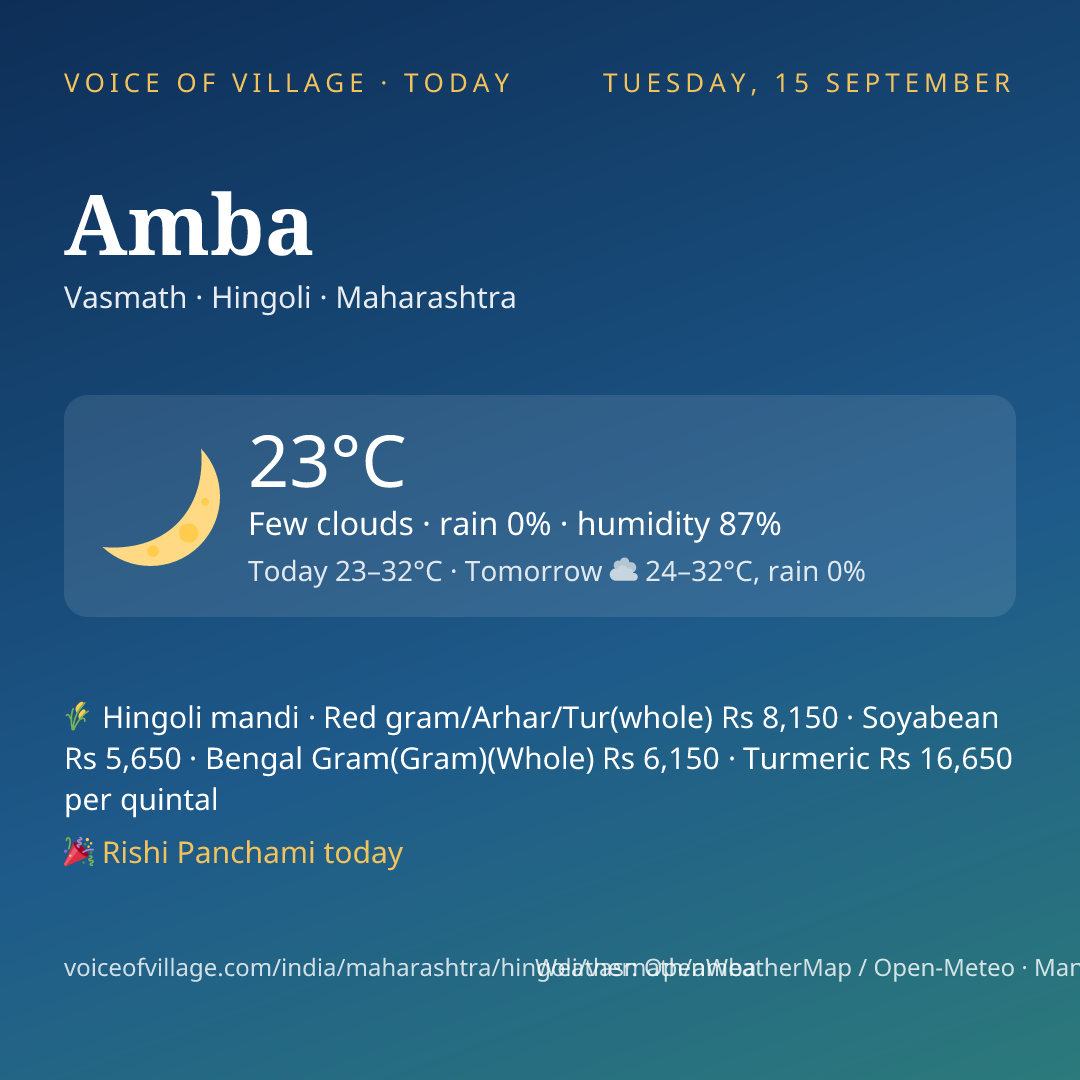 Amba today