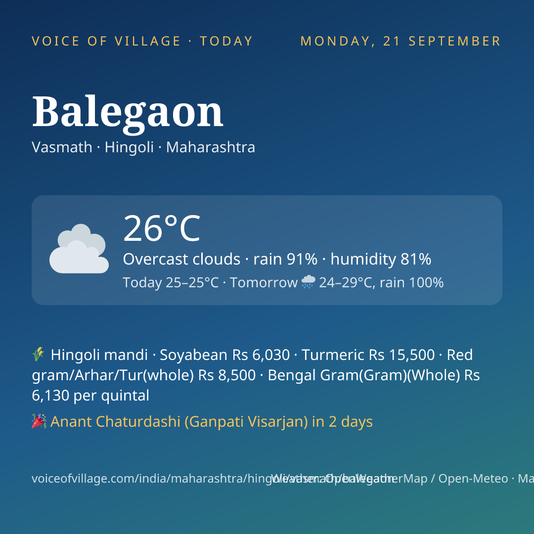 Balegaon today