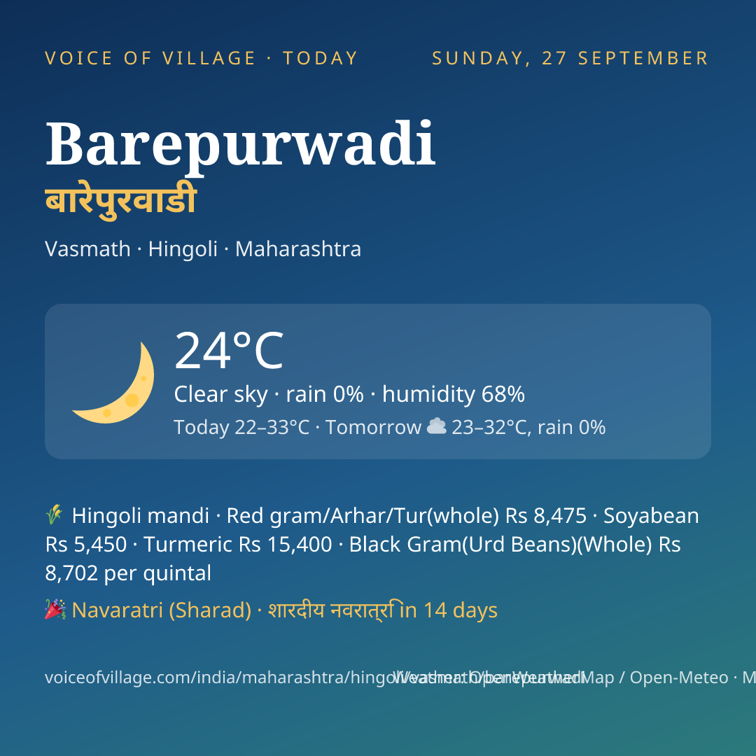 Barepurwadi today