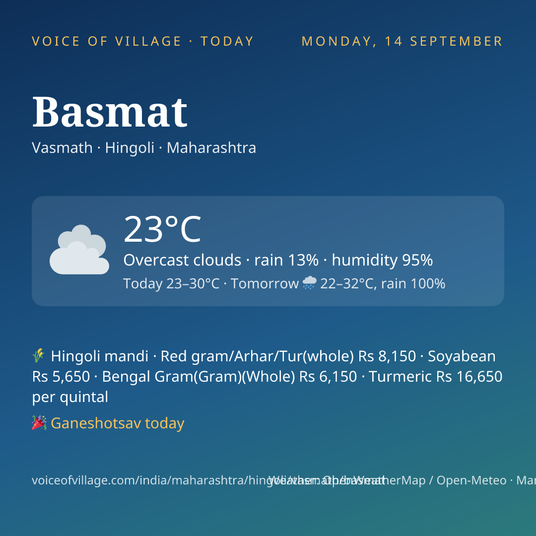 Basmat today