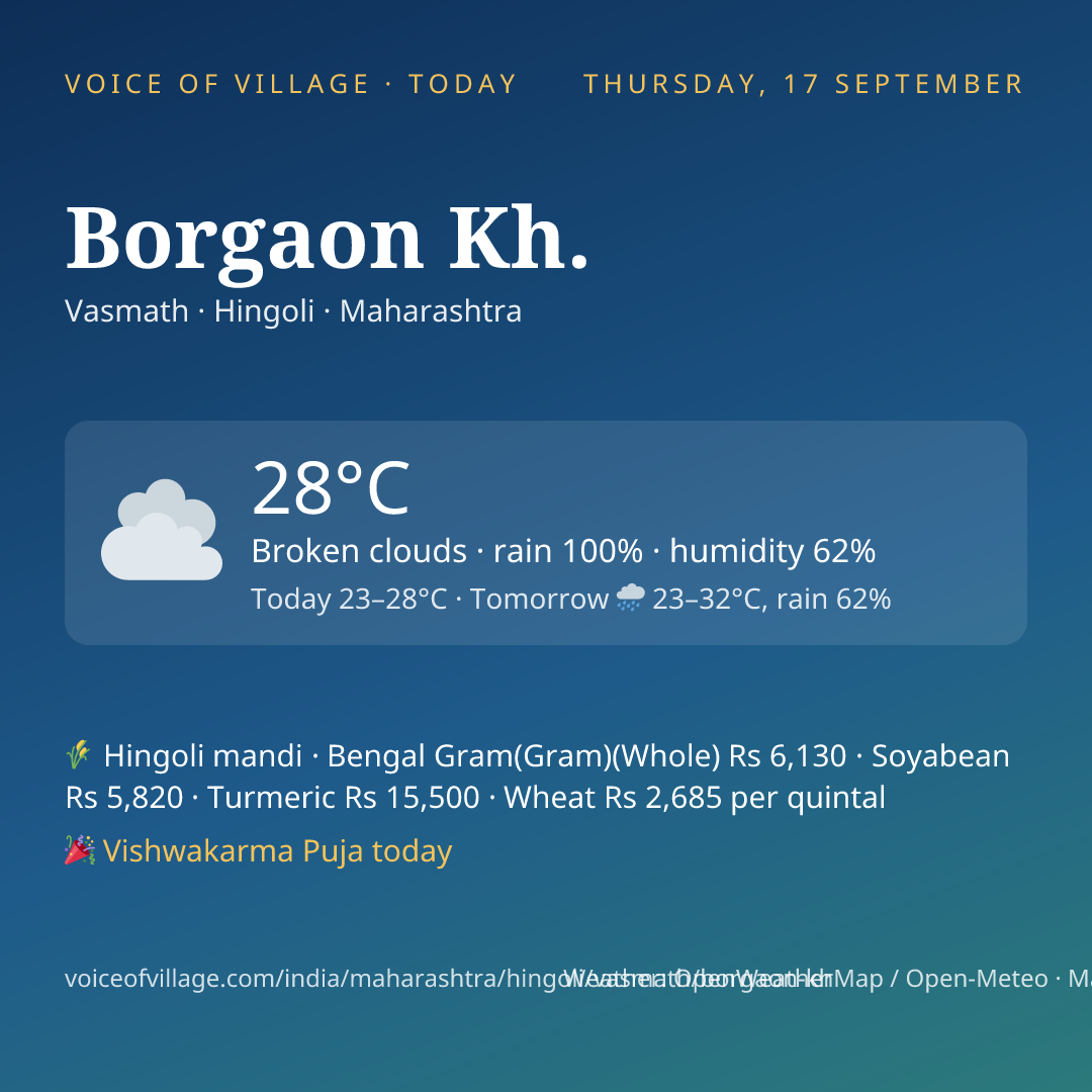 Borgaon Kh. today