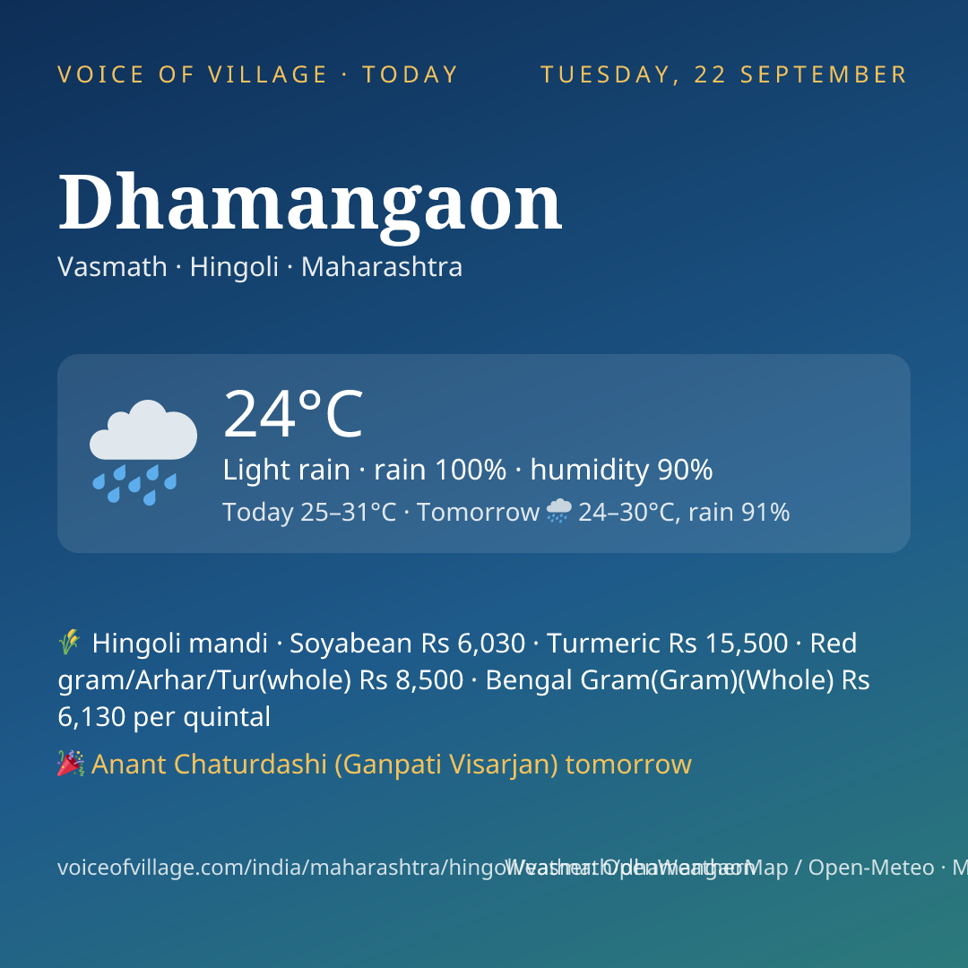 Dhamangaon today